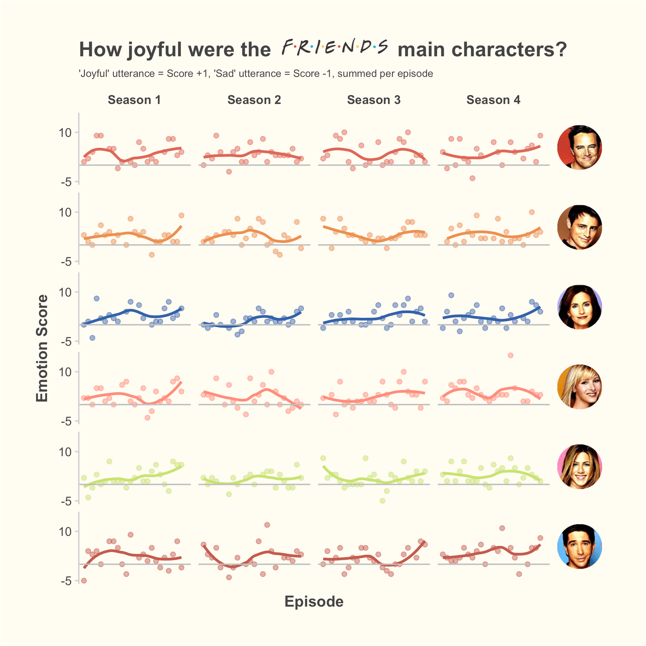 Season 10, Friends Central